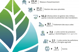 x_millions_eu_investis_pour_leau_septembre_2026.jpg